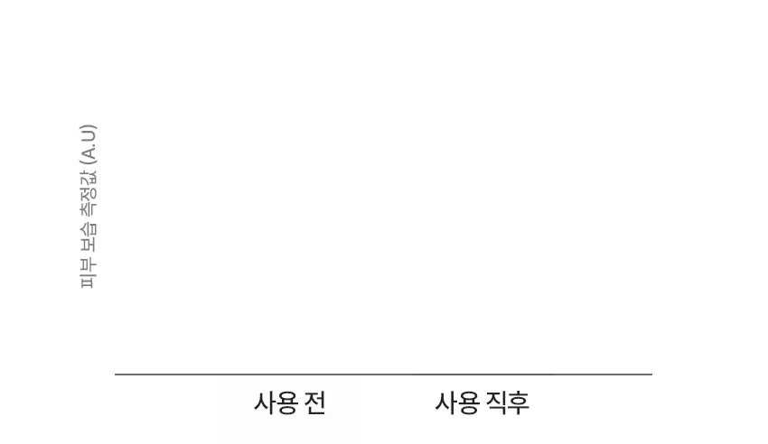 [NCT 태용 PICK/괄사롤러 리프팅] 비원츠 시카콜라겐 괄사 리프팅크림 50ml 상세페이지 18